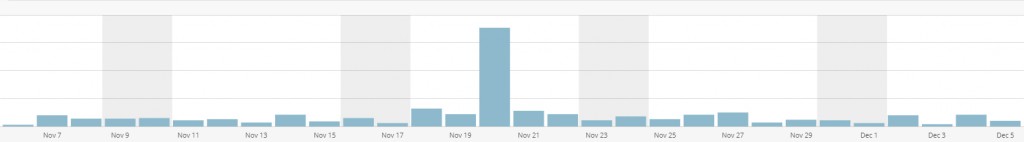 blog traffic increased by trolling